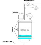 Aeris Precision Metering Cell